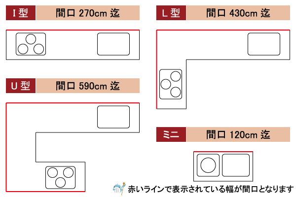 I型キッチン